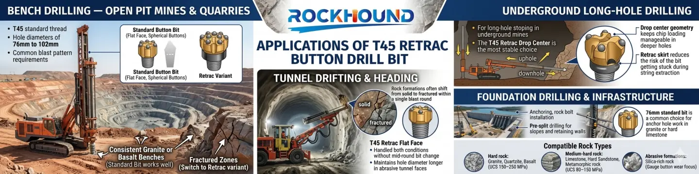 Applications of T45 Retrac Button Drill Bit