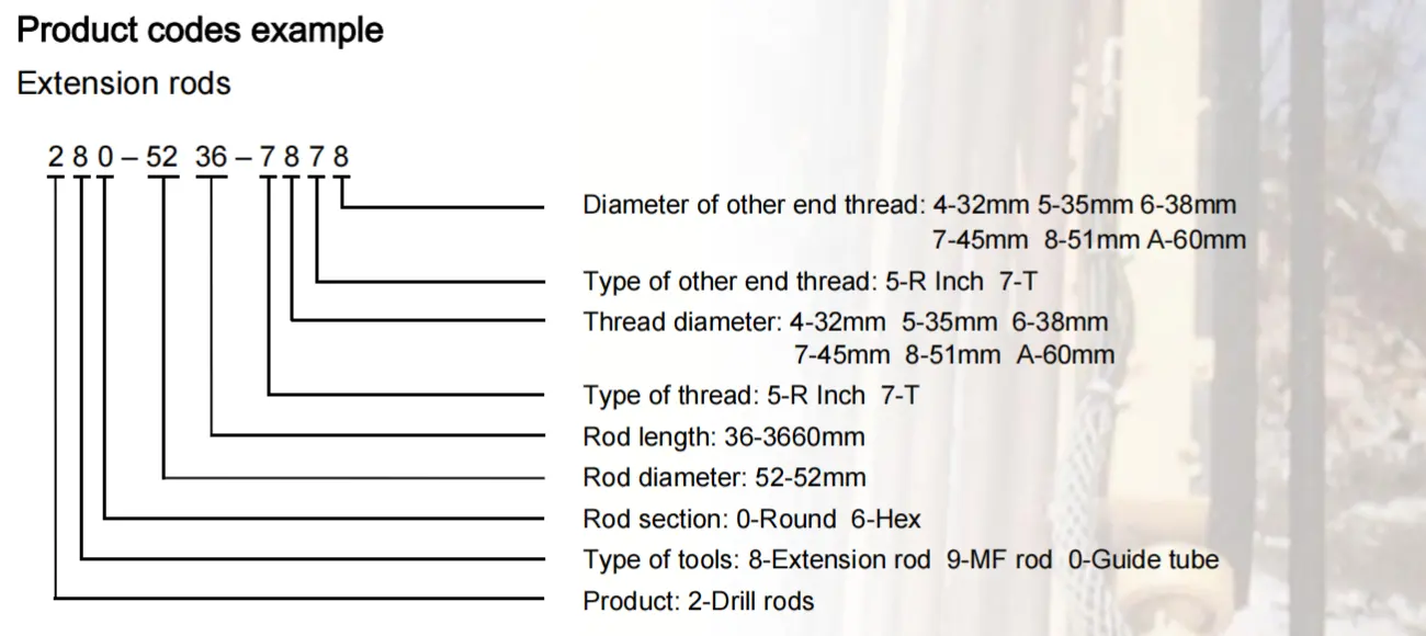 Alargaderas Ejemplo de código