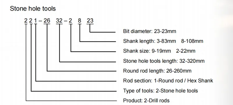 Stone Hole Integral Rod Code Example