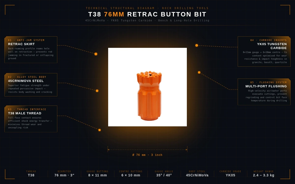 T38 76mm Retrac Botón Bit Diagrama