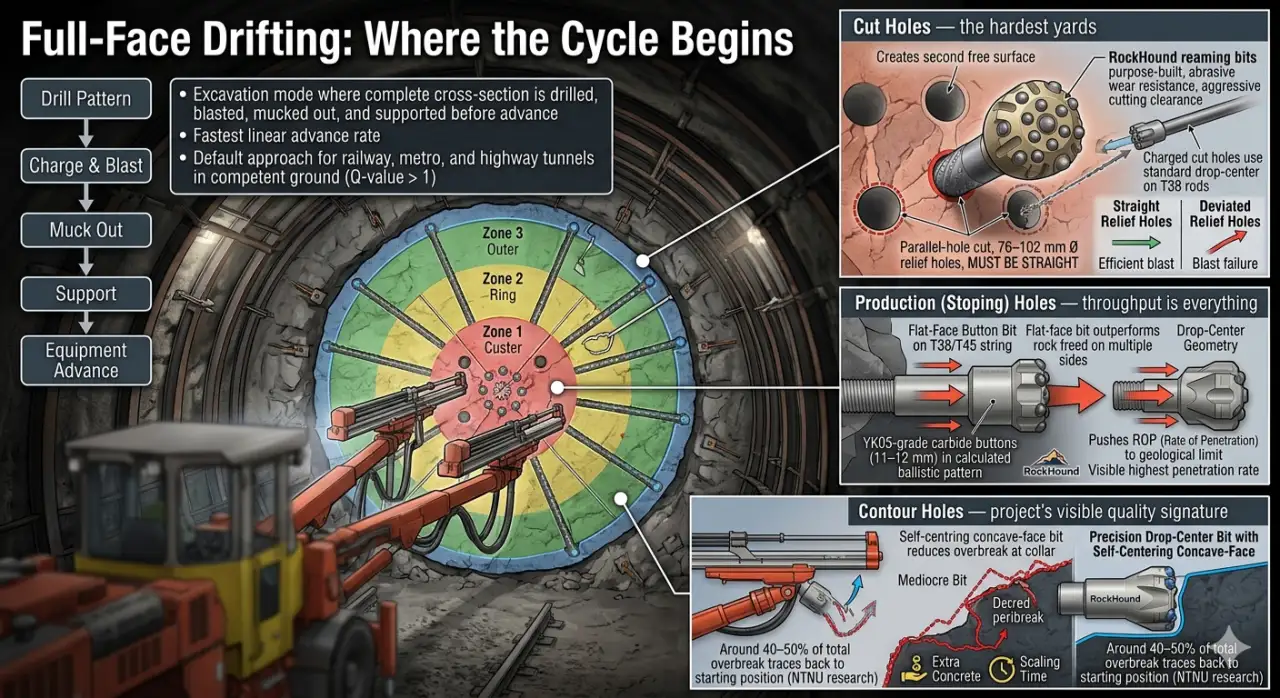 A la deriva con toda la cara Donde empieza el ciclo